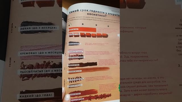 Срок хранения декоративной косметики смотреть онлайн