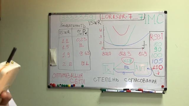 Проектирование сетей LoRaWAN