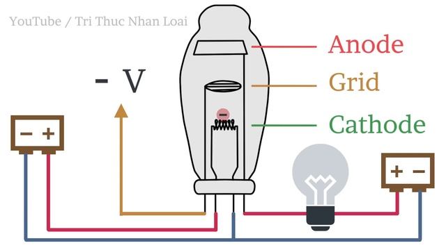 MÁY TÍNH ĐIỆN TỬ - KHOA HỌC MÁY TÍNH - TẬP 2 | Tri thức nhân loại смотреть онлайн