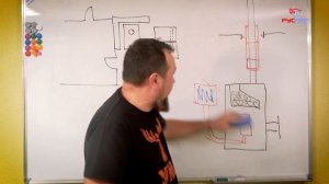 Отопление бани от печи. Отопления через теплообменник - батареи и теплый пол. Конвекция или щиток