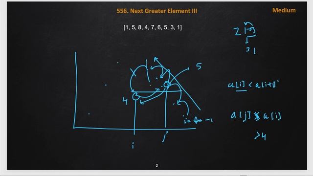 Next Greater Element III | next greater element iii | leetcode 556 | string смотреть онлайн