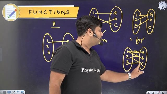 RELATIONS & FUNCTIONS | Summary in Pure English | Maths | Class 12th Boards смотреть онлайн