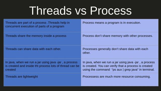 Java Threads Introduction.Multithreading Series. If u feel uncomfortable with threads, this is 4 u. смотреть онлайн