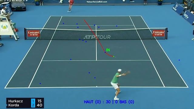 Tennis ball tracking and refereeing during match using OpenCV смотреть онлайн