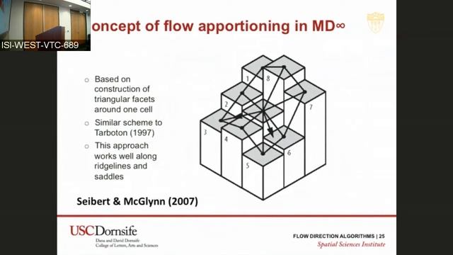 REPLICABILITY/REPRODUCIBILITY CHALLENGES OF THE CALCULATION OF ENVIRONMENTAL LAND SURFACE PARAMETER смотреть онлайн
