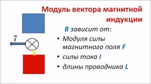 Индукция магнитного поля. Физика 9 класс.