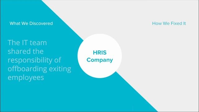 How Shadow IT Results in 300 Ex-Employees With Full Slack Access (Customer Story) смотреть онлайн