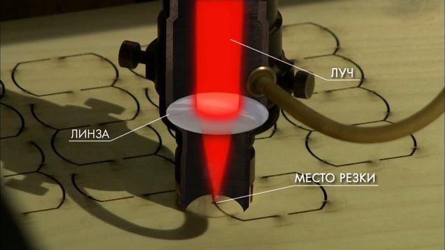 Лазеры и их использование.mp4 смотреть онлайн