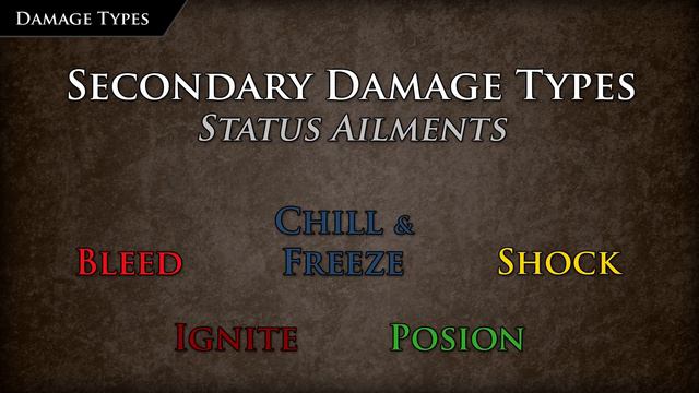 Path of Exile: Beginners Guide Series - Part 6 - Damage Types and Calculations смотреть онлайн