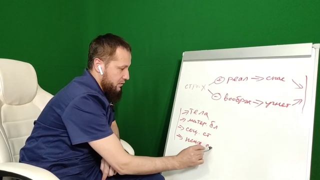 Что такое страх, виды страхов, варианты устранения, состояние редактирования опыта смотреть онлайн