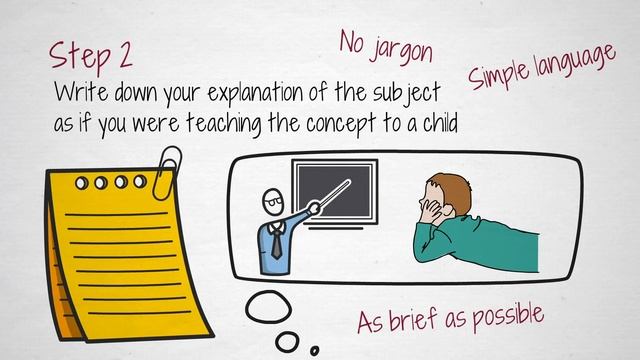 How to Learn Faster: The Feynman Technique смотреть онлайн