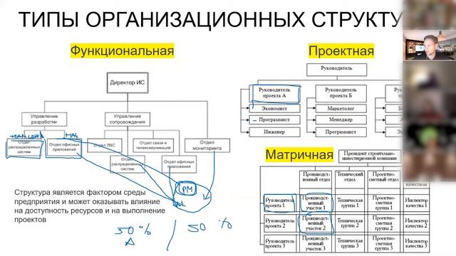 1.19 Типы организационных структур