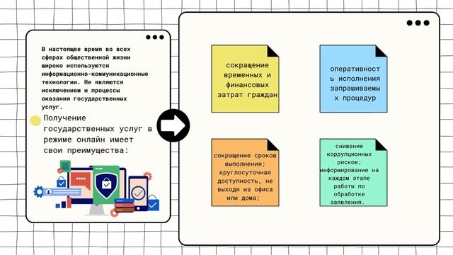 Получение электронных услуг смотреть онлайн