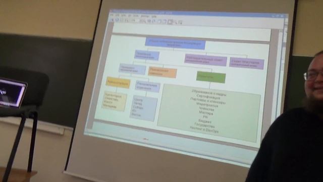 Голосование за орг. структуру ДАР (видеокамера) 00024 смотреть онлайн