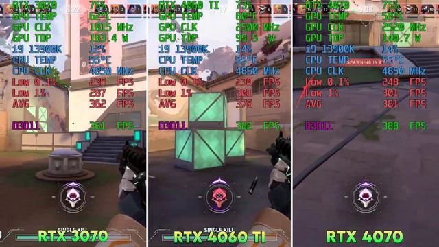 RTX 4060 Ti vs RTX 3070 vs RTX 4070 | Test in 8 Games | 1440p смотреть онлайн