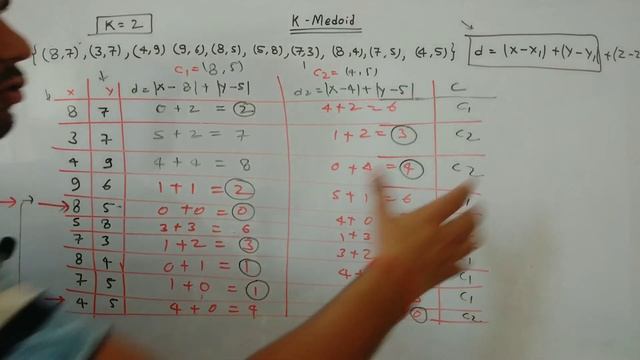 k medoids clustering solved example in hindi. k medoids algorithm data mining and machine learning смотреть онлайн