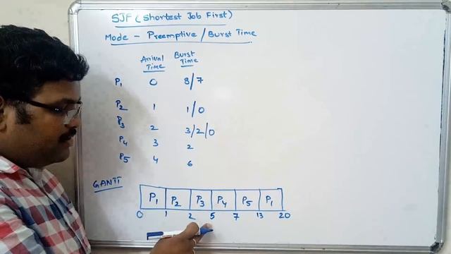 OPERATING SYSTEM - SJF Preemptive ( Shortest Job First ) смотреть онлайн