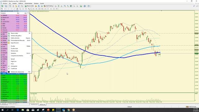 Earning Season Walmart Inc & NVIDIA Corporation con Fernando Bosch 20190516 смотреть онлайн