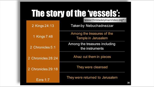 Daniel: Faith Under Fire Study Part 1'Vessels and Values' смотреть онлайн