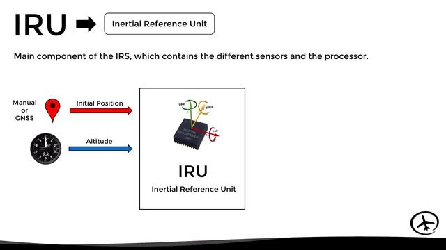 IRS - Inertial Reference System.mp4 смотреть онлайн