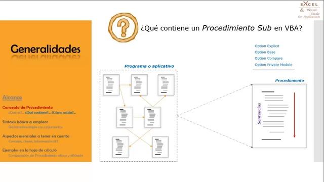 Procedimientos Sub (Introducción) – Clase 21 – Vídeo 1 de 2 – Programación del Excel con VBA смотреть онлайн