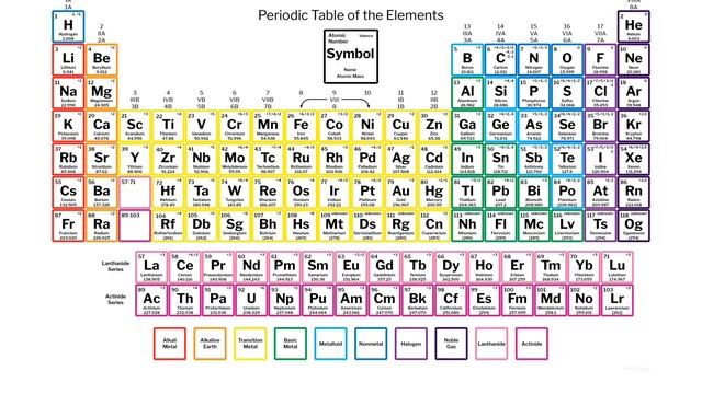 How to Calculate Soil Cation Exchange Capacity and Base Saturation смотреть онлайн