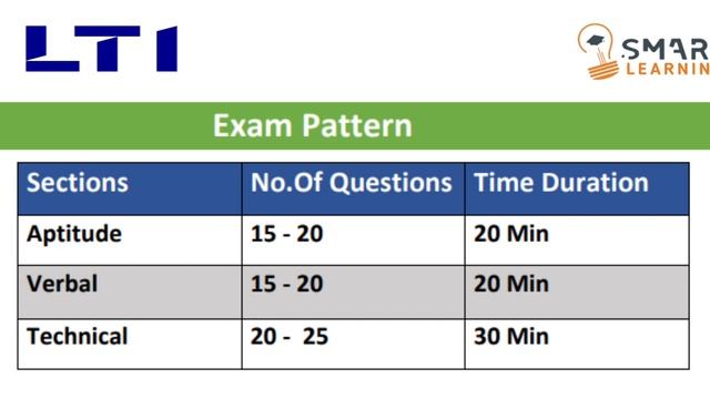 LTI ( L&T ) Latest Exam Pattern 2022 | LTI ( L&T ) Latest Selection Process | Smart Learning смотреть онлайн