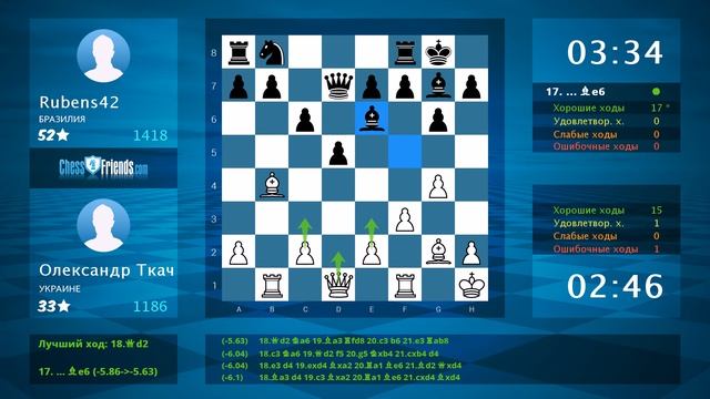 Анализ шахматной партии: Олександр Ткач - Rubens42, 0-1 (по ChessFriends.com) смотреть онлайн