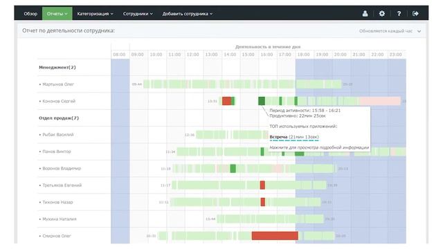 7 причин внедрить систему контроля персонала Yaware.Timetracker смотреть онлайн