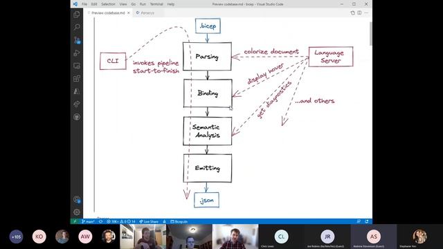 Bicep Community Call - January '22 смотреть онлайн