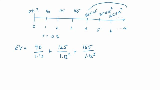 Enterprise Value Calculation смотреть онлайн