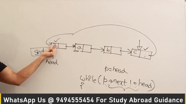 P and DS | Linked List | Circular linked list | Ravindrababu Ravula | Free GATE CS Classes смотреть онлайн
