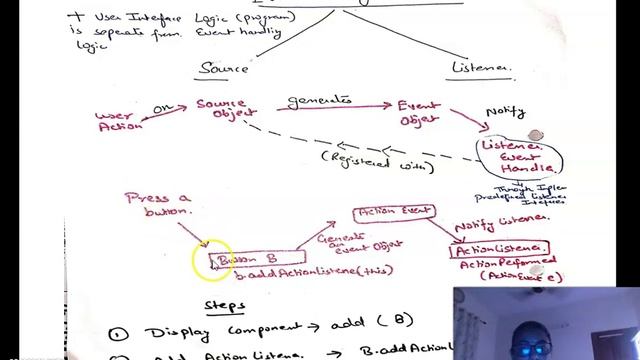 Java Event Handling Part1 by Dr. Nidhi Arora смотреть онлайн