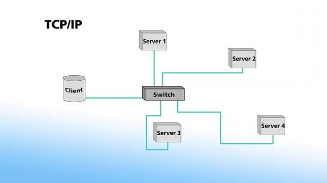 Understanding Modbus Serial and TCP IP смотреть онлайн