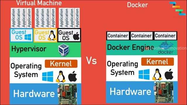 Docker Explained in 12 minutes смотреть онлайн