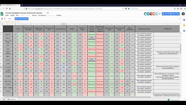 Обзор Ребаланса Оружия (Stalcraft) смотреть онлайн