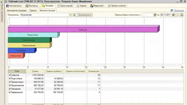 1C CRM 1.0 Видеопрезентация функционала смотреть онлайн