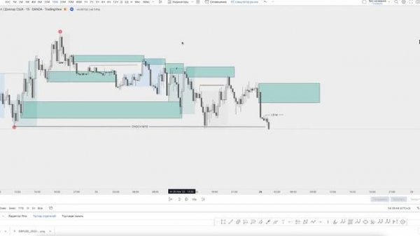 ORDER BLOCK TRADING STRATEGY/HIDDEN ORDER BLOCK/MARKET STRUCTURE/ОРДЕР БЛОК СКРЫТЫЙ, КАК УВИДЕТЬ?