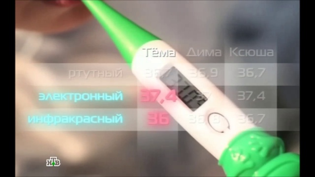 Какой градусник лучше. Тест! смотреть онлайн