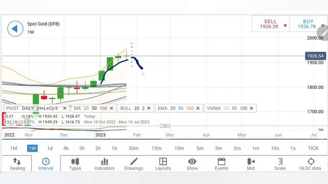 Should You SELL Gold Today ? Gold Price Today Prediction | Silver Rate Today | XAUUSD Analysis смотреть онлайн