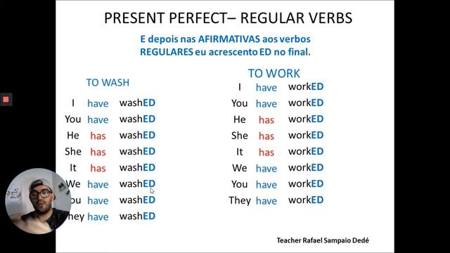 Present Perfect affirmative sentences смотреть онлайн
