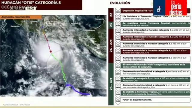 #EnVivo | #LosPeriodistas | 40 años viviendo del PJF | Los lodos del huracán: destrozos, saqueos… смотреть онлайн