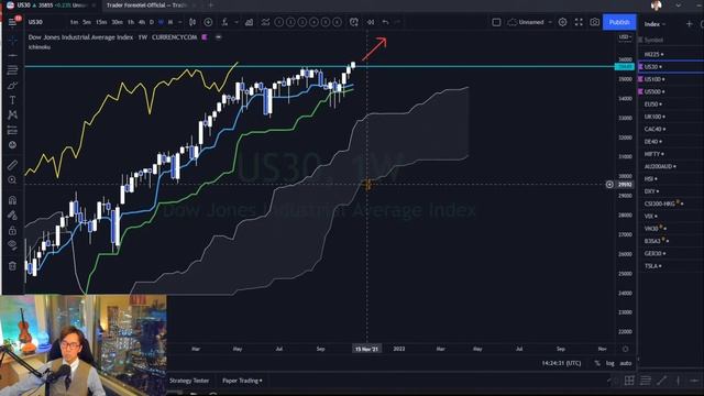 Ichimoku & KTS Weekly Forecast 1 to 5 November / 31 October 2021 смотреть онлайн