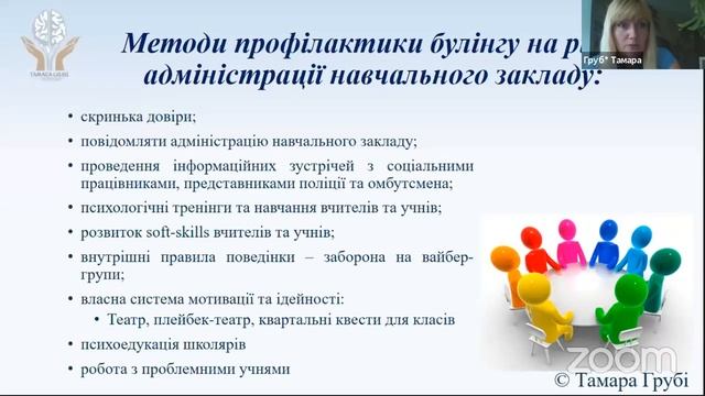 Булінг вчителів в освітньому процесі: запобігання та подолання смотреть онлайн