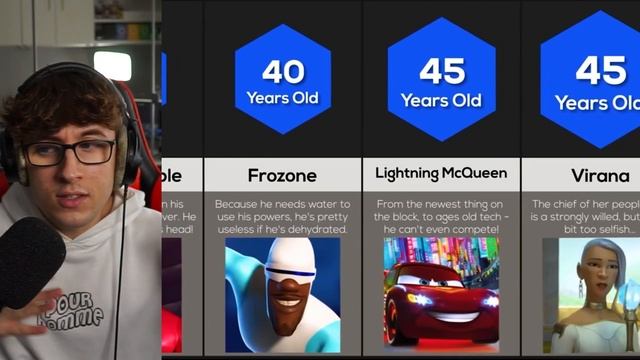 WHO IS THE OLDEST DISNEY CHARACTER?! смотреть онлайн