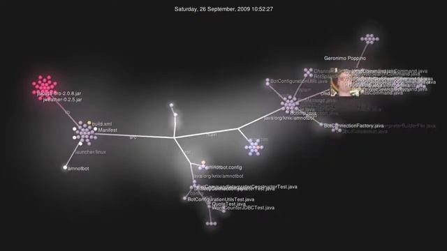 Gource visualization of amnotbot git repository activity смотреть онлайн