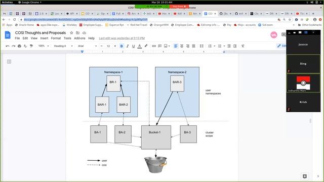 Kubernetes SIG Storage - Object Bucket API Review Meeting 20210318 смотреть онлайн