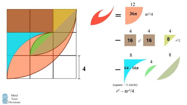 НАЙДИТЕ ПЛОЩАДЬ ФИГУРЫ | MindYourDecisions на русском смотреть онлайн
