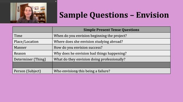 Verb of the Day - Envision смотреть онлайн