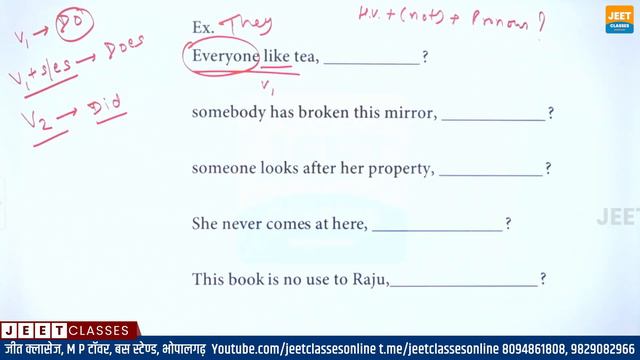 Tag Questions | English Grammar | By Ratan Singh Deora | Jeet Classes Bhopalgarh смотреть онлайн